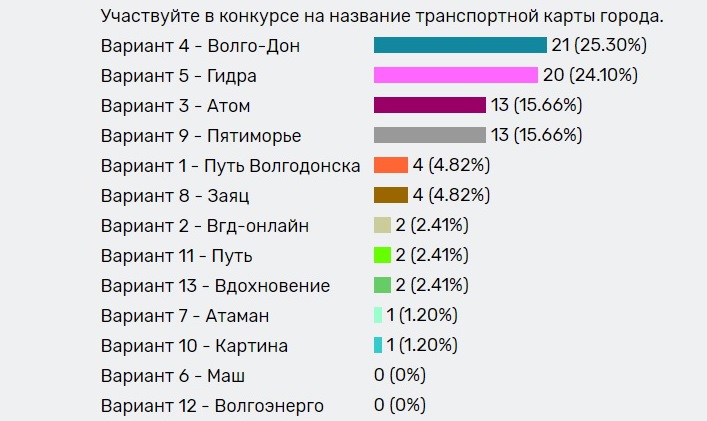 Актуальные ссылки даркнет