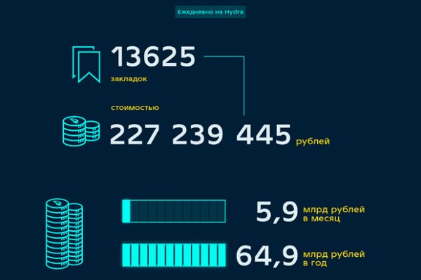 Кракен даркнет только через тор